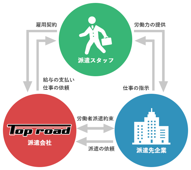 circle-2